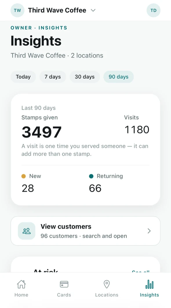 Insights over 90 days.